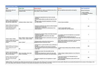 Usability study note-taking spreadsheet order tracking for secure logistics company
