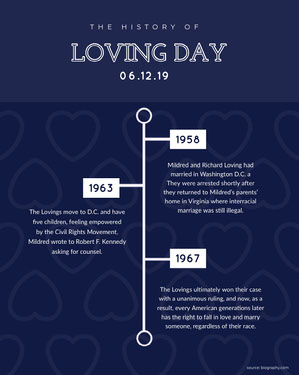 Blue and White Loving Day Social Post Infographics Video