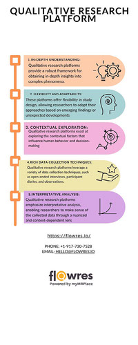 Qualitative Research Platform