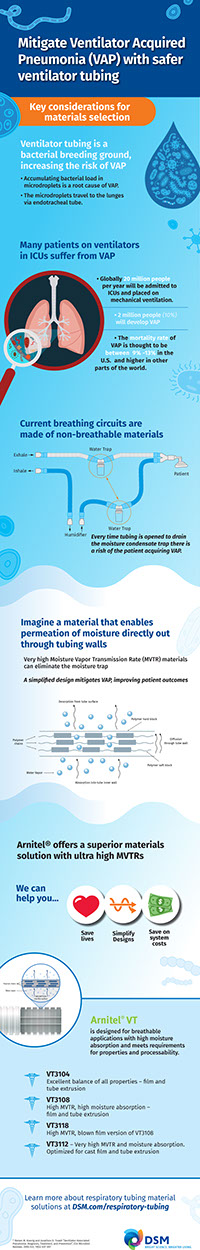 DSM_Respiratory tubing infographic