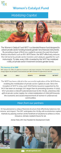 IIX Womens Catalyst Fund