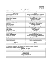 Cue list_sounds used