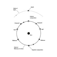 Astronomy-Graphs-And-Diagrams-VOL02