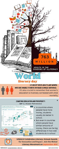 World Literacy Day Awareness
