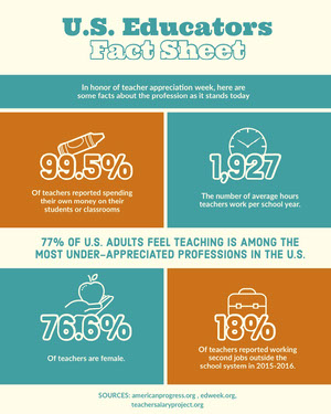 Blue White and Yellow Fact Sheet Social Post Infographics Video