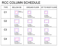 column schedule