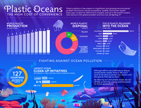 PlasticOceans-LinaHenriquez