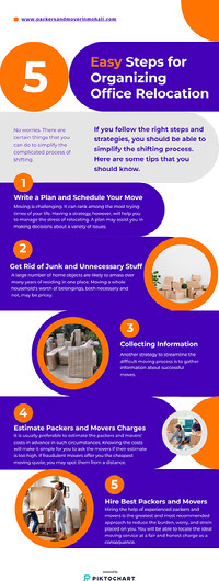Five Easy Steps for Organizing Office and Home Relocation
