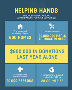 Customizable Donations Flyer Templates Adobe Spark