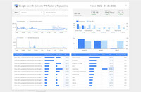 IPR Search Console